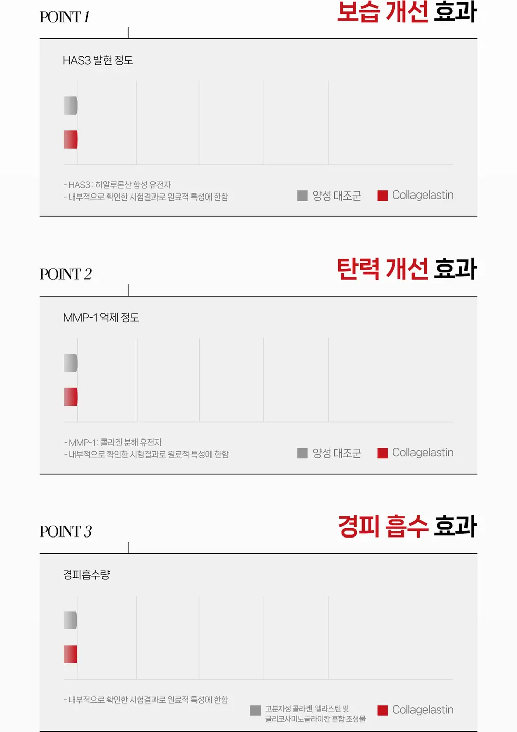 [퀵-밀착 특허 콜라겐] 더마픽스 페이턴트 퍼포먼스 리얼콜라겐 5매 (3종 택1) 상세페이지 18